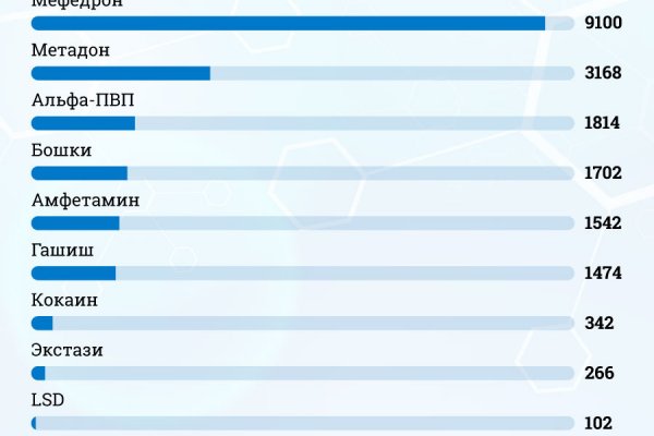 Kraken darknet ссылка тор