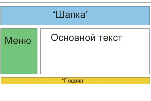 Кракен ссылка официальная на тор